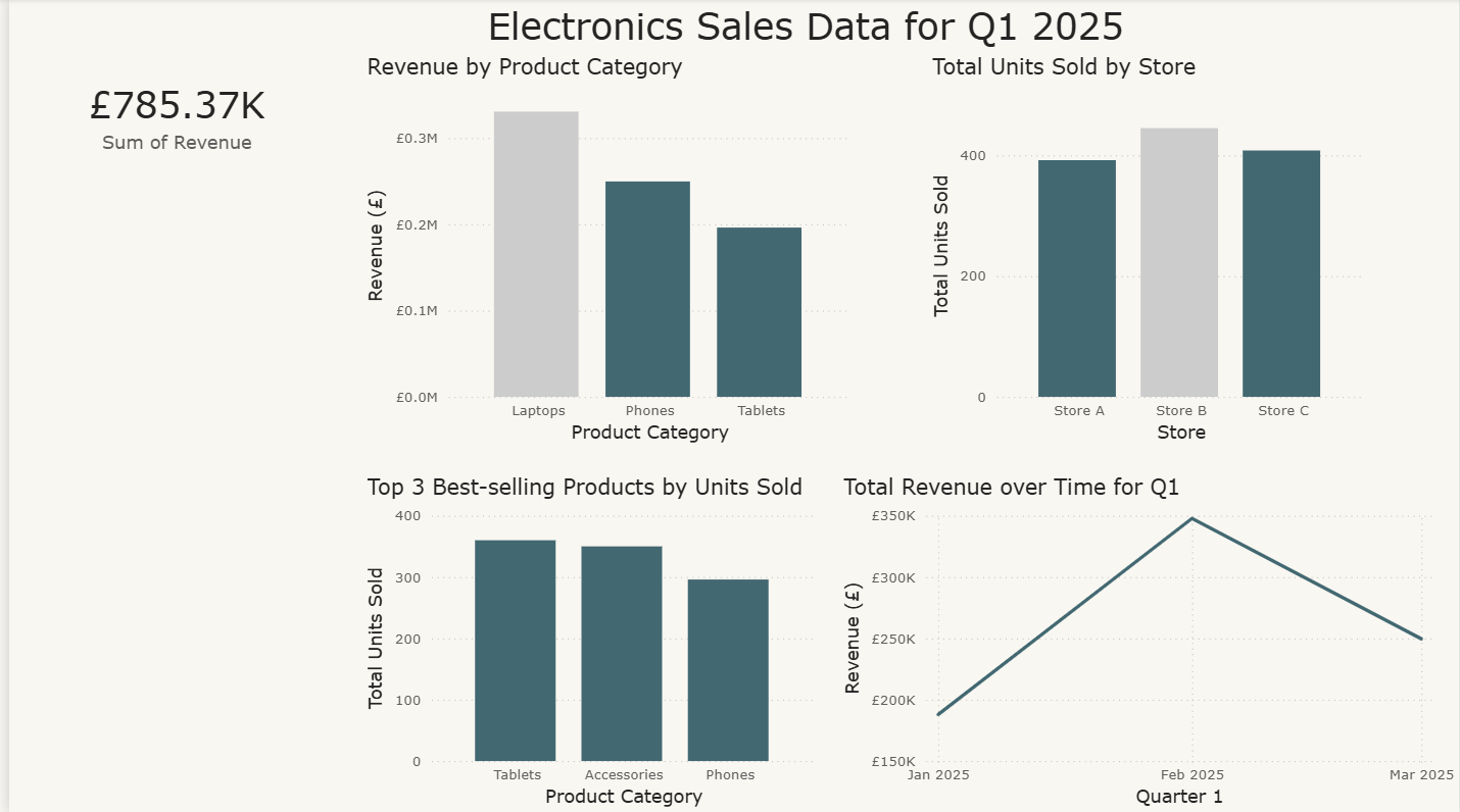 Power BI Report Screenshot